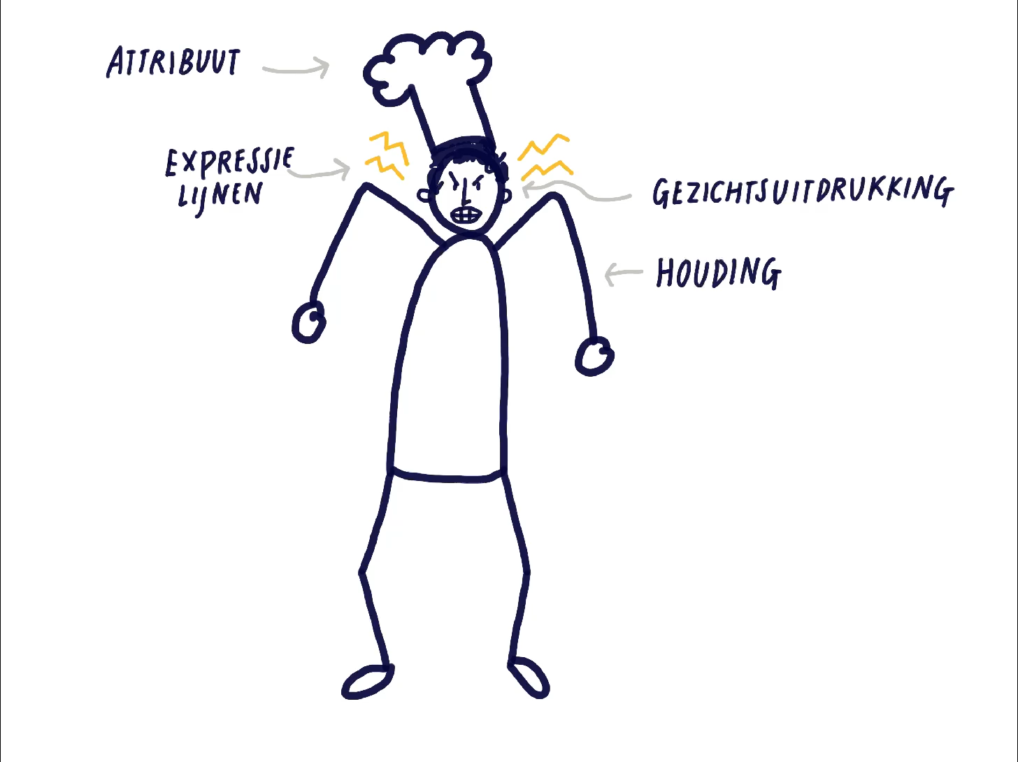 Afbeelding voor minicursus Mensen tekenen